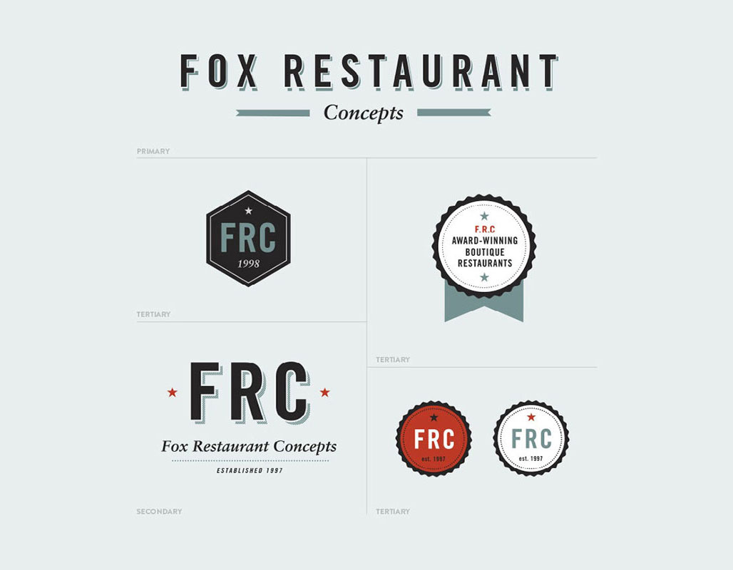 FRC Primary Identity System